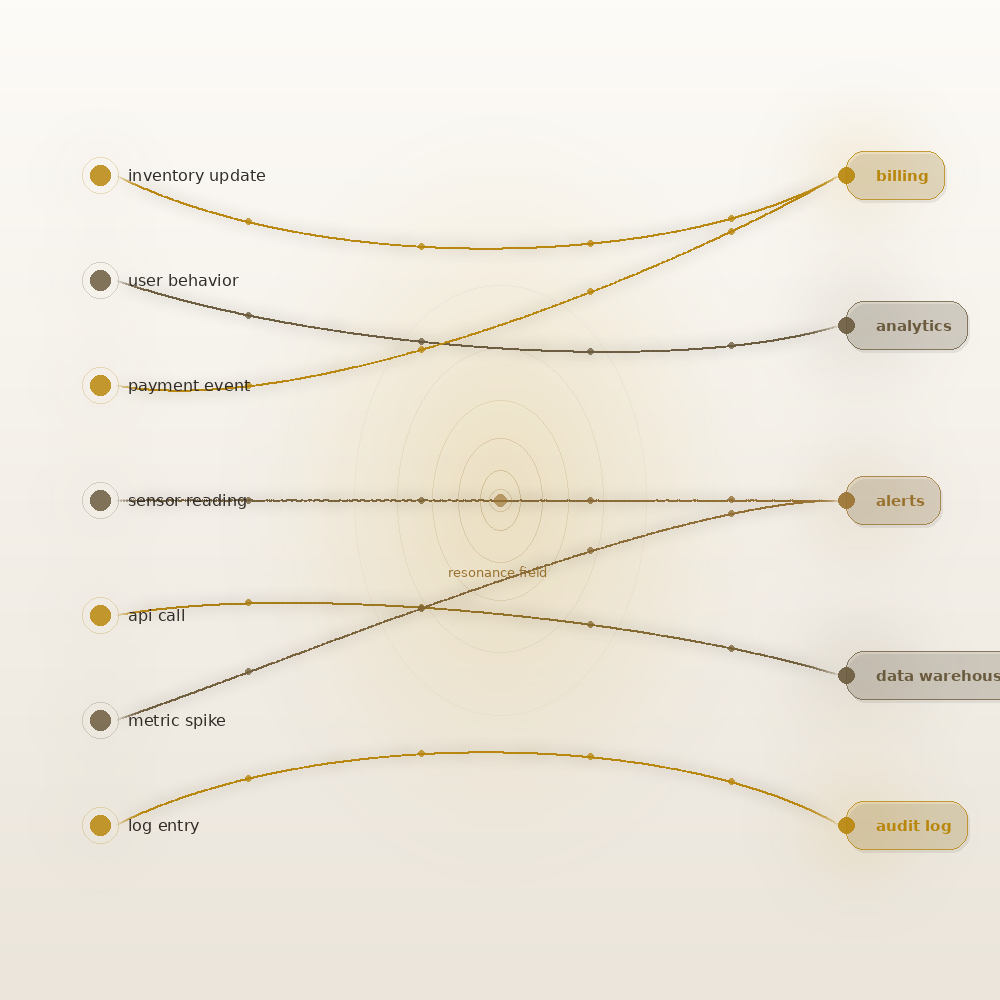 Resonance-based routing diagram